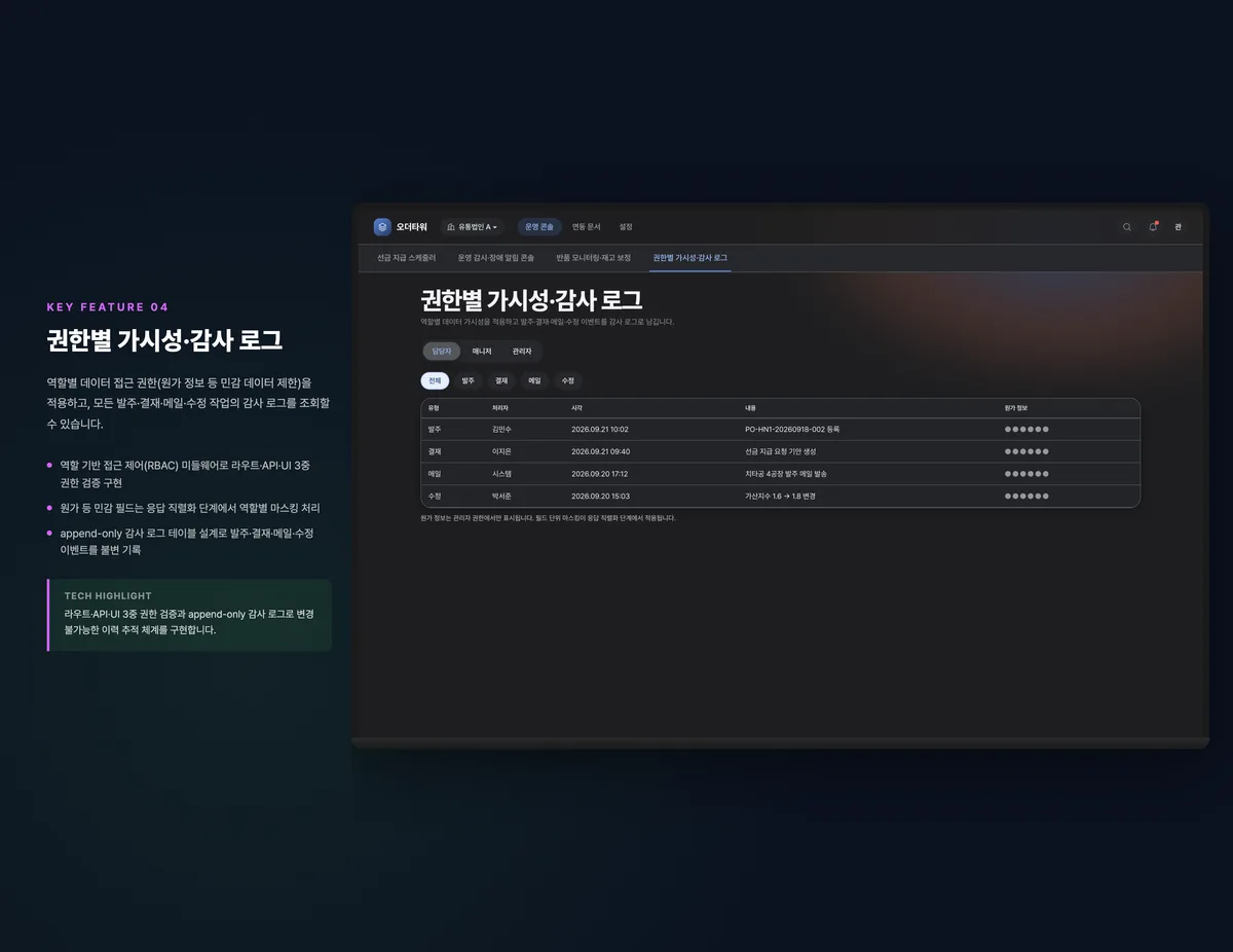 권한별 가시성·감사 로그