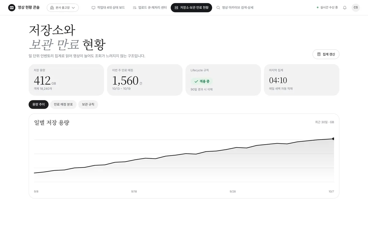저장소·보관 만료 현황 실제 화면