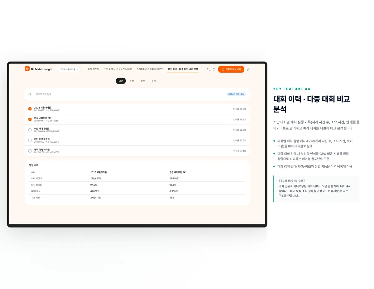 대회 이력 · 다중 대회 비교 분석