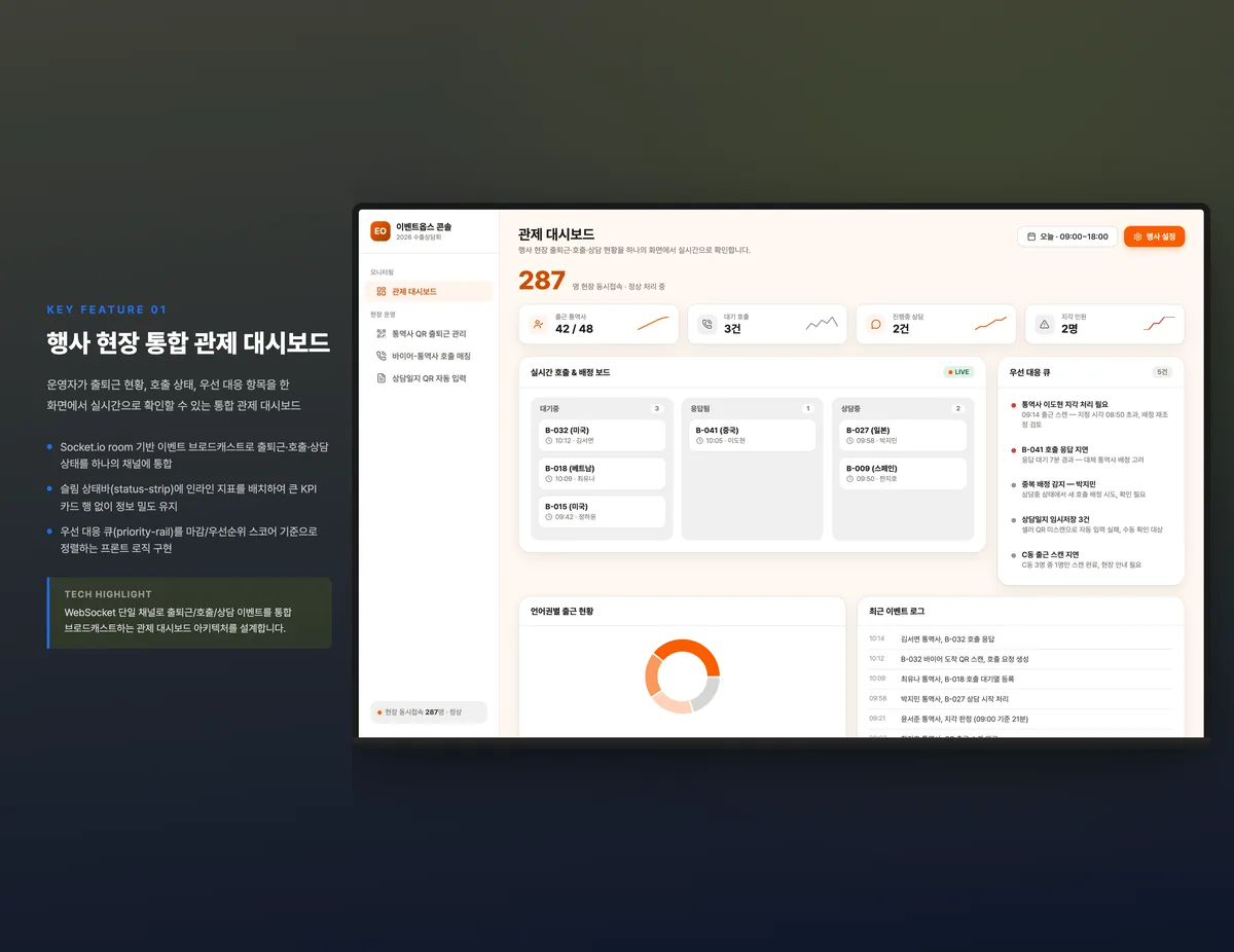 행사 현장 통합 관제 대시보드