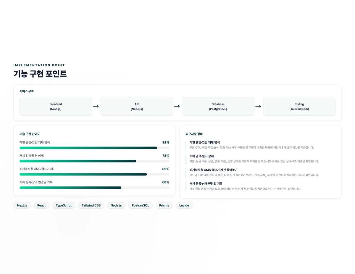 동물구조단체 공식 홈페이지·입양 CMS