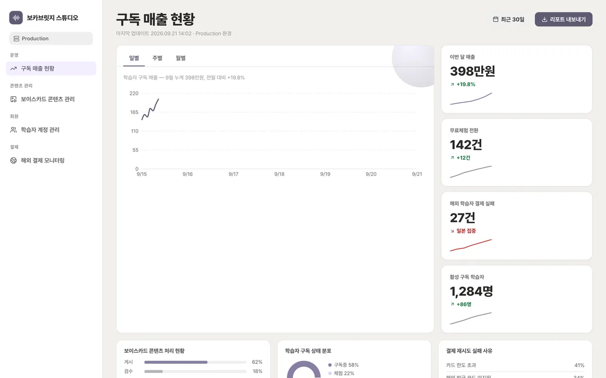 구독 매출 현황 실제 화면
