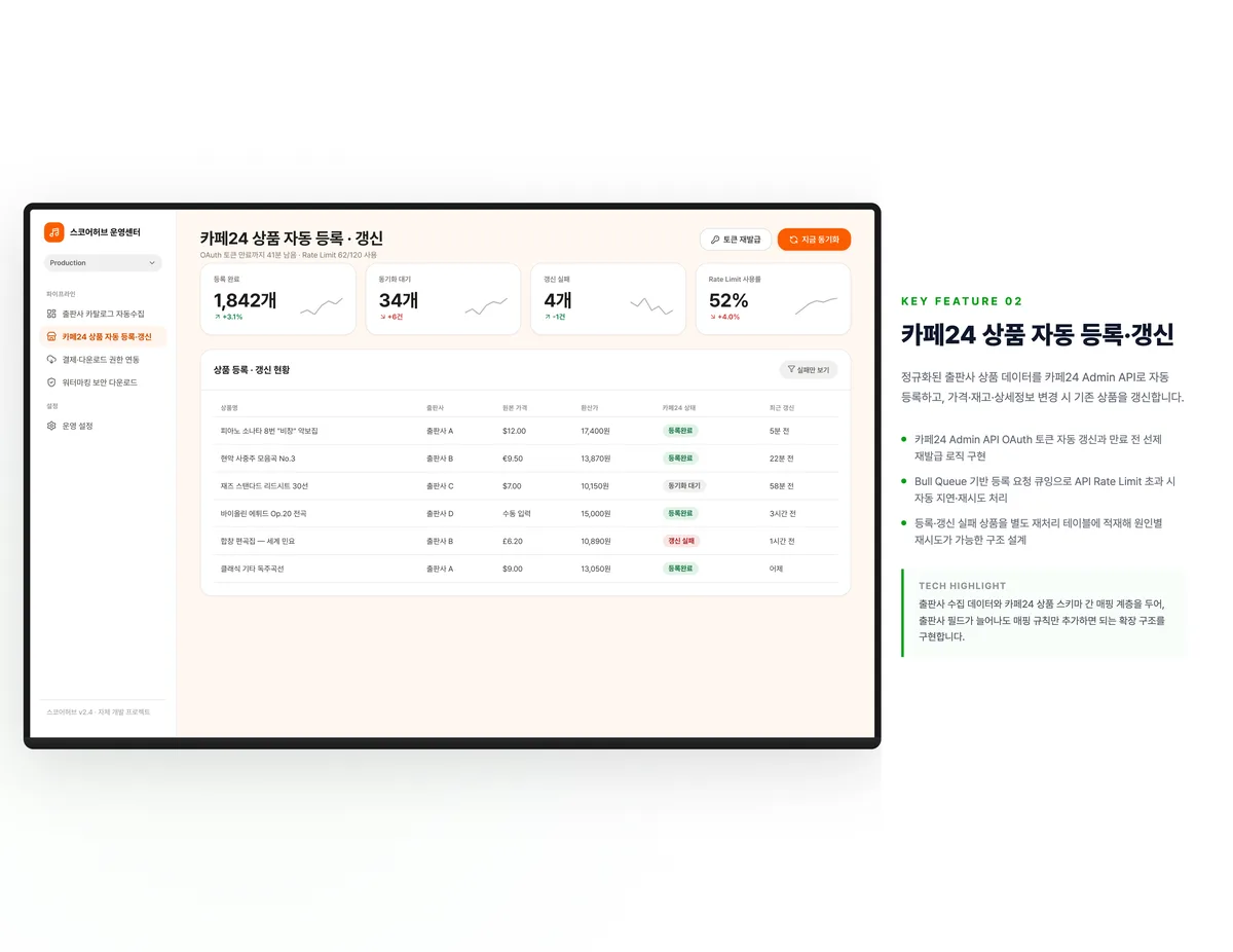 카페24 상품 자동 등록·갱신