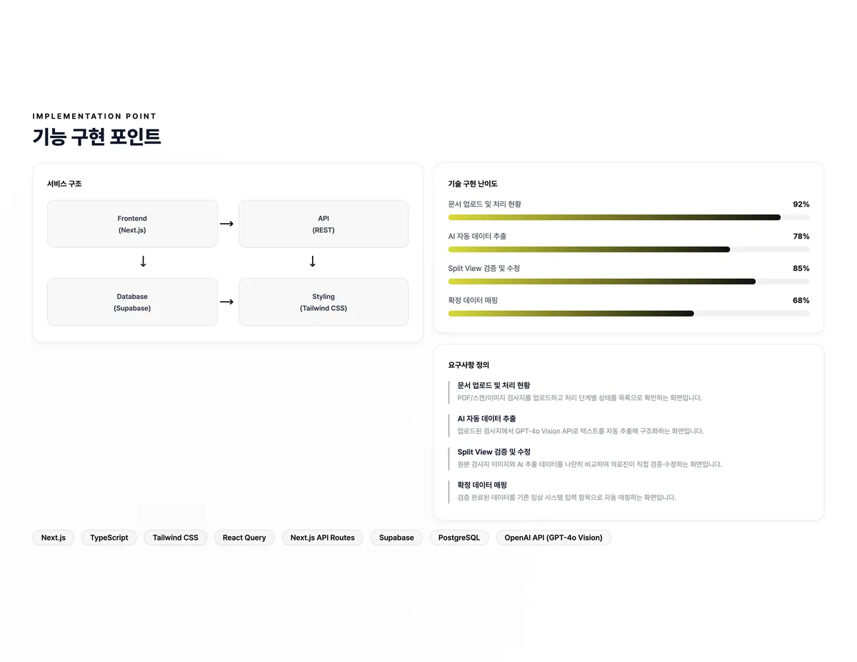 검사결과 AI 자동 판독 검증 플랫폼