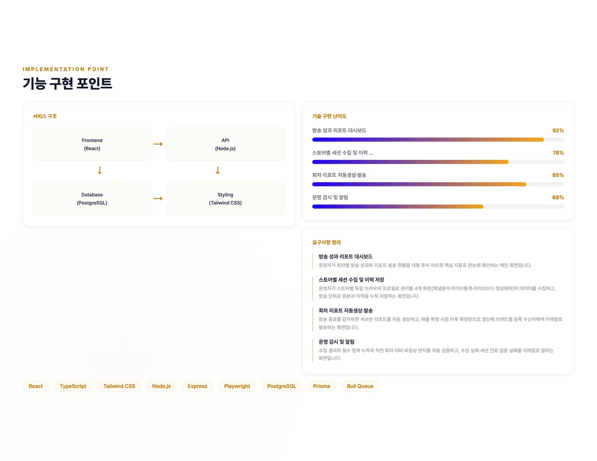 라이브커머스 방송 리포트 자동화 플랫폼