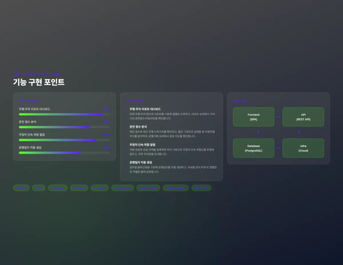 운전자 주행 리포트 통합 앱