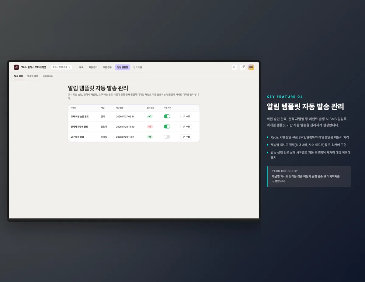 알림 템플릿 자동 발송 관리
