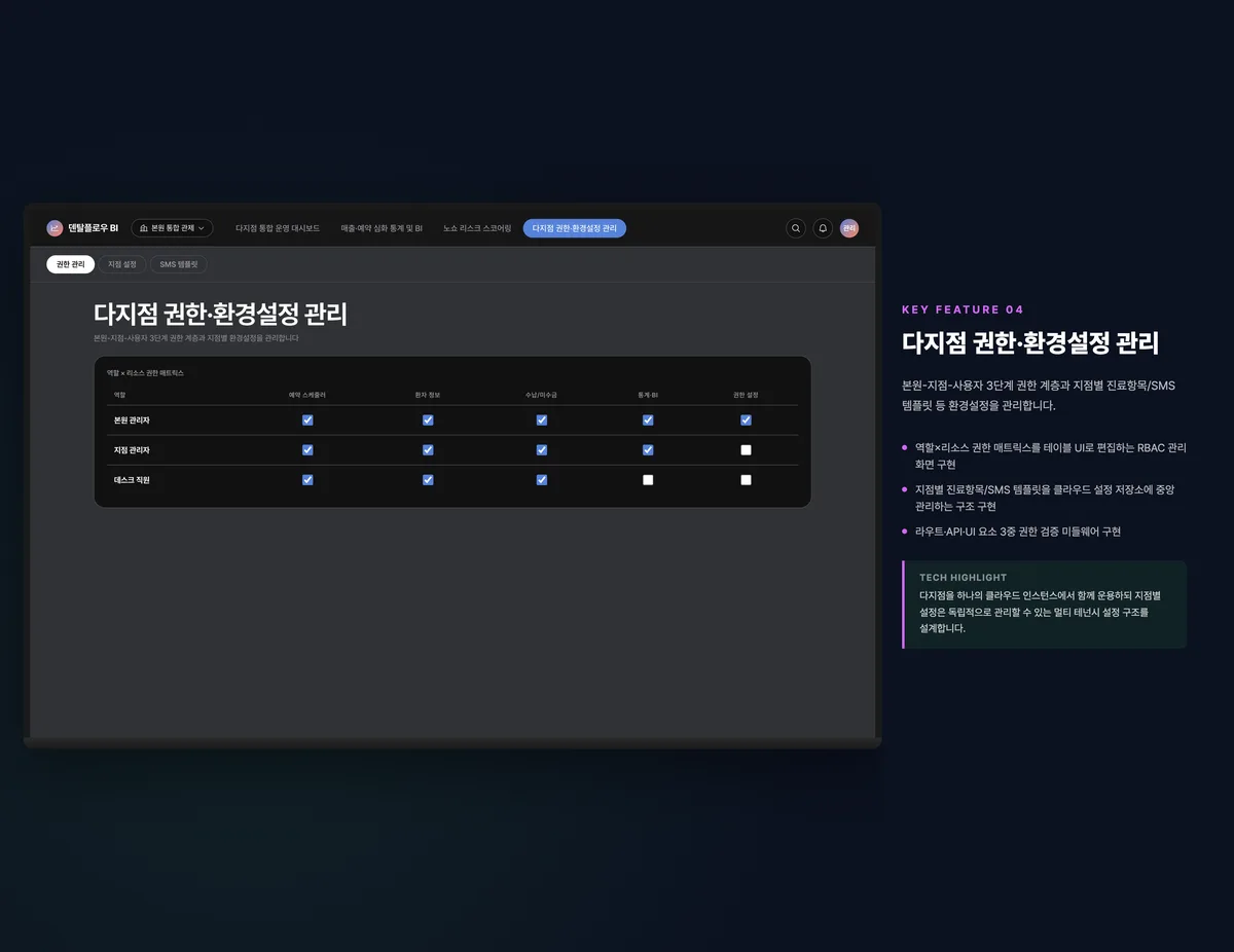 다지점 권한·환경설정 관리