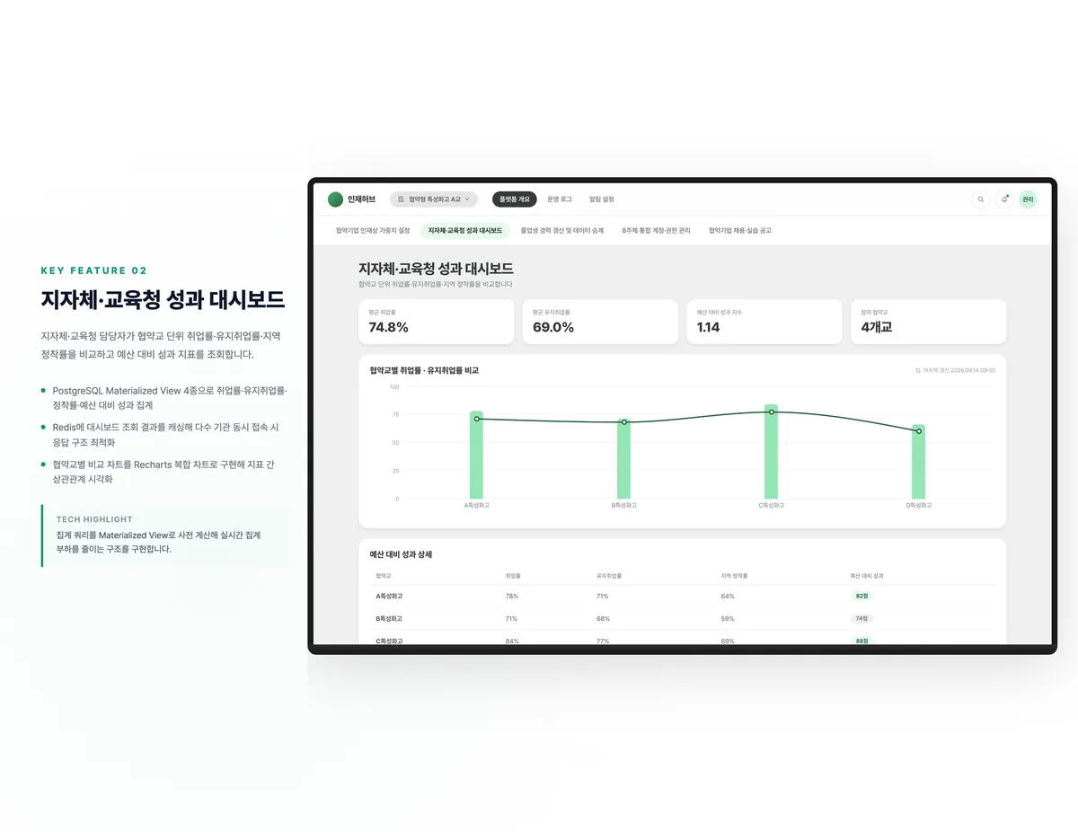 지자체·교육청 성과 대시보드
