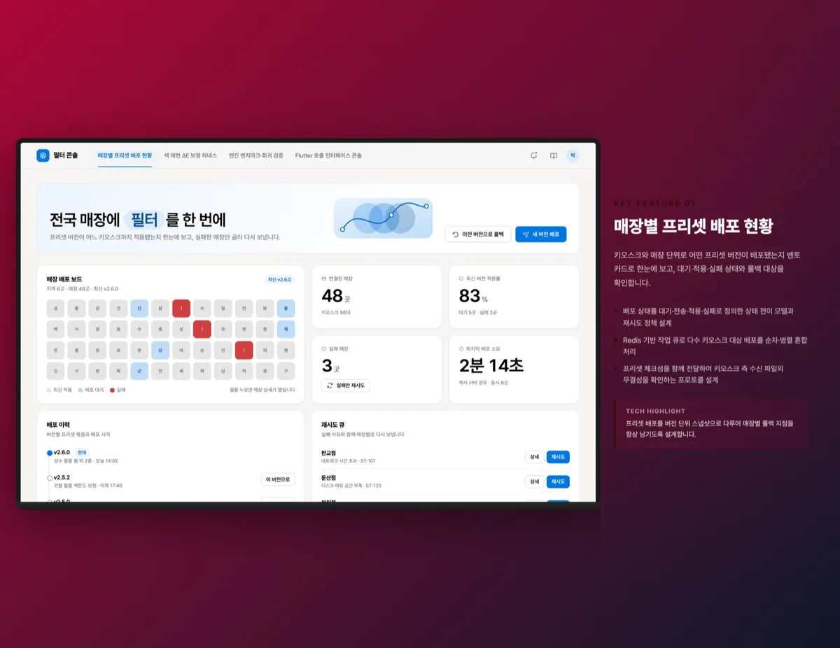 매장별 프리셋 배포 현황