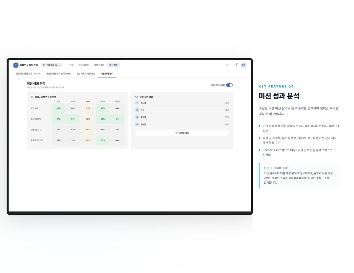 미션 성과 분석