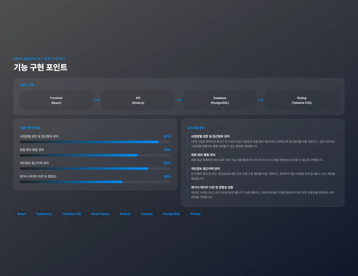 다중 사업장 통합 회원관리 시스템