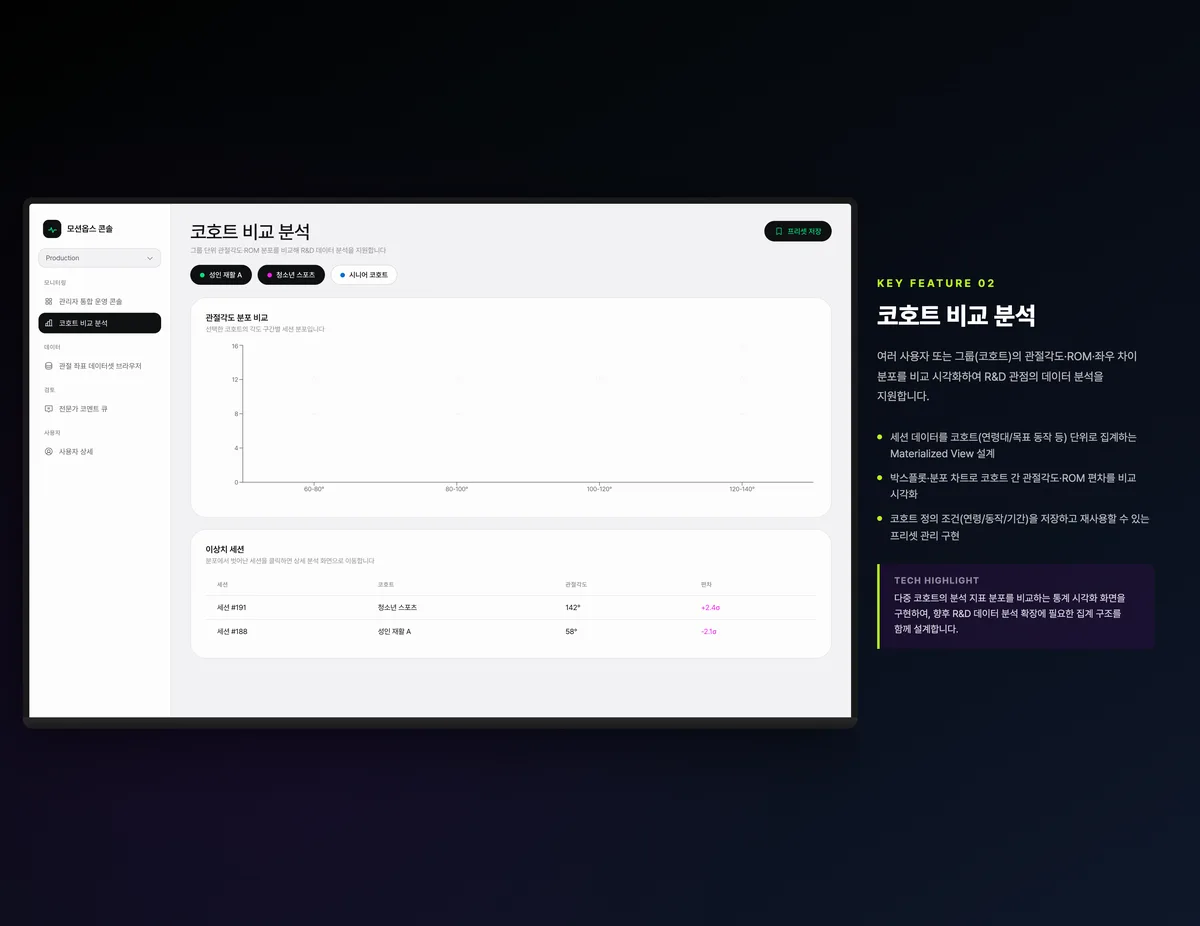 코호트 비교 분석