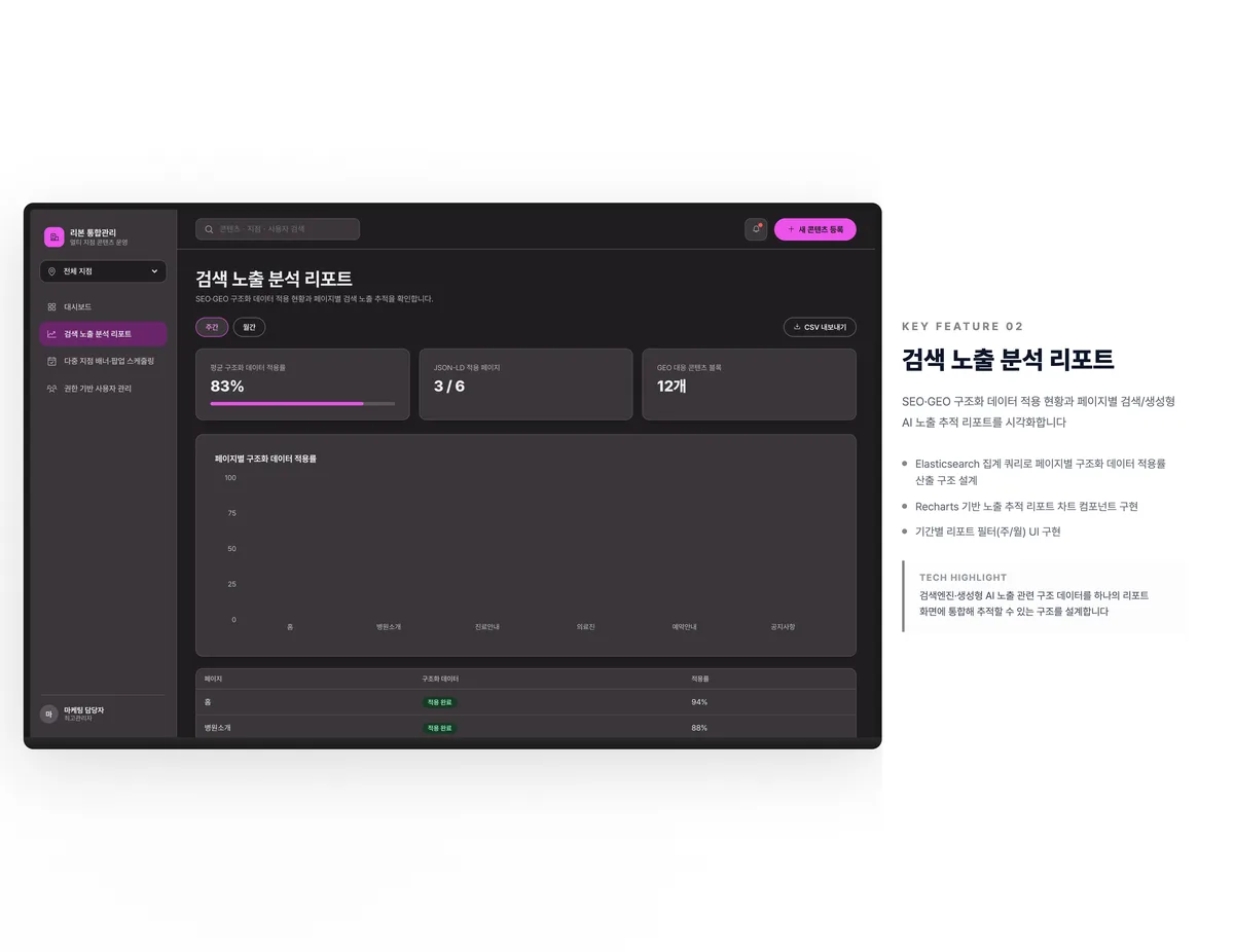 검색 노출 분석 리포트