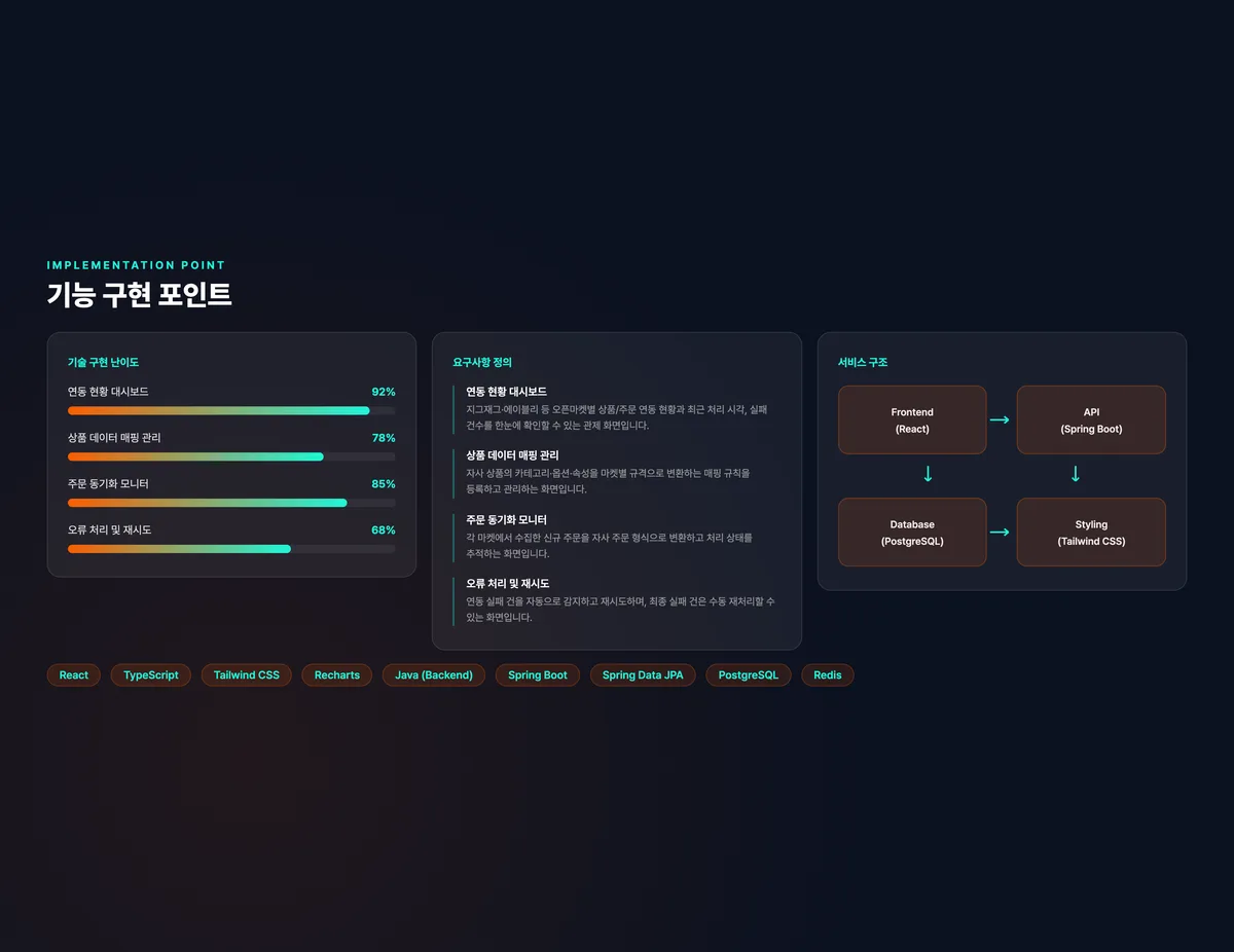 오픈마켓 통합 연동 관제 콘솔