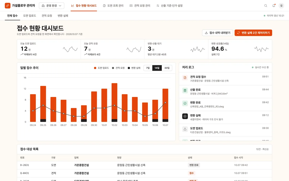 접수 현황 대시보드 실제 화면