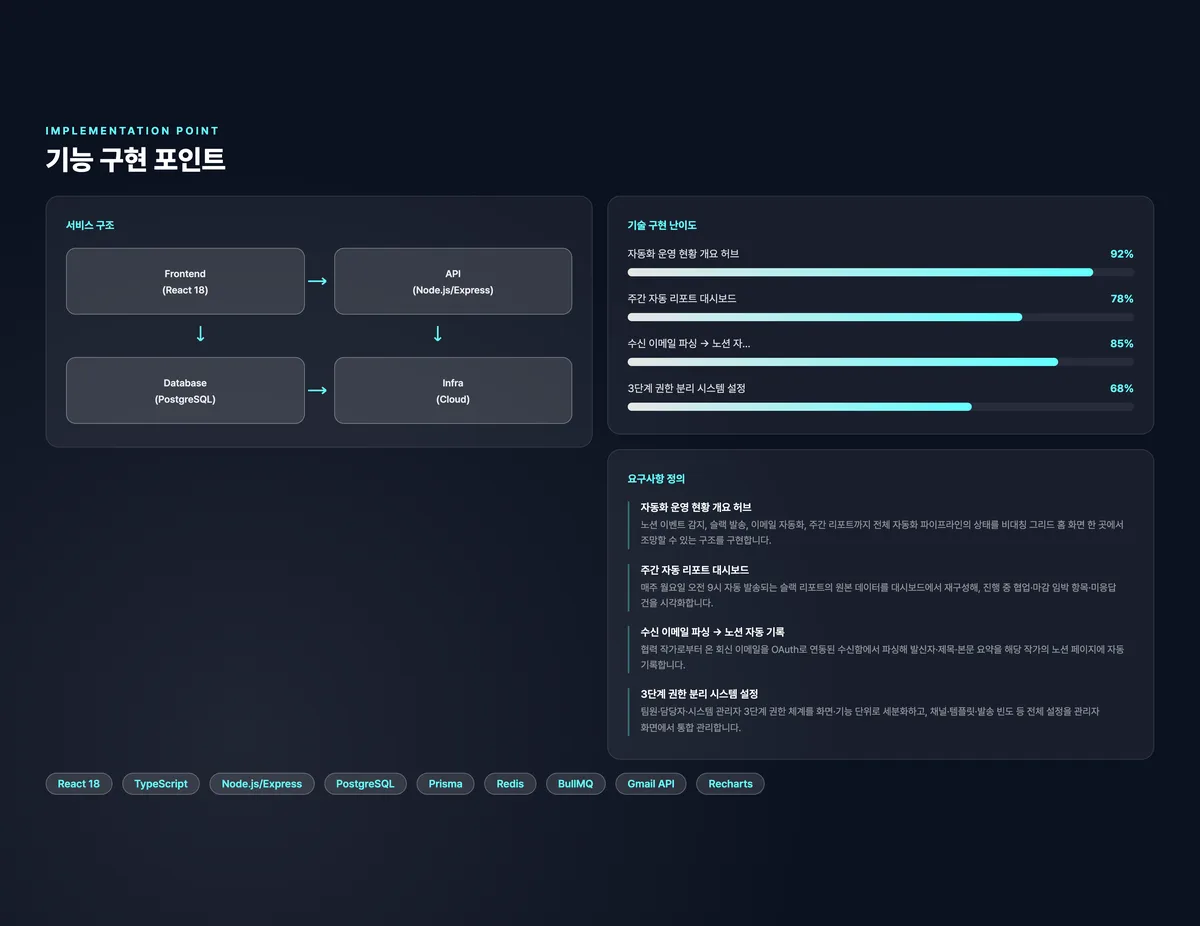 협업 자동화 통합 허브