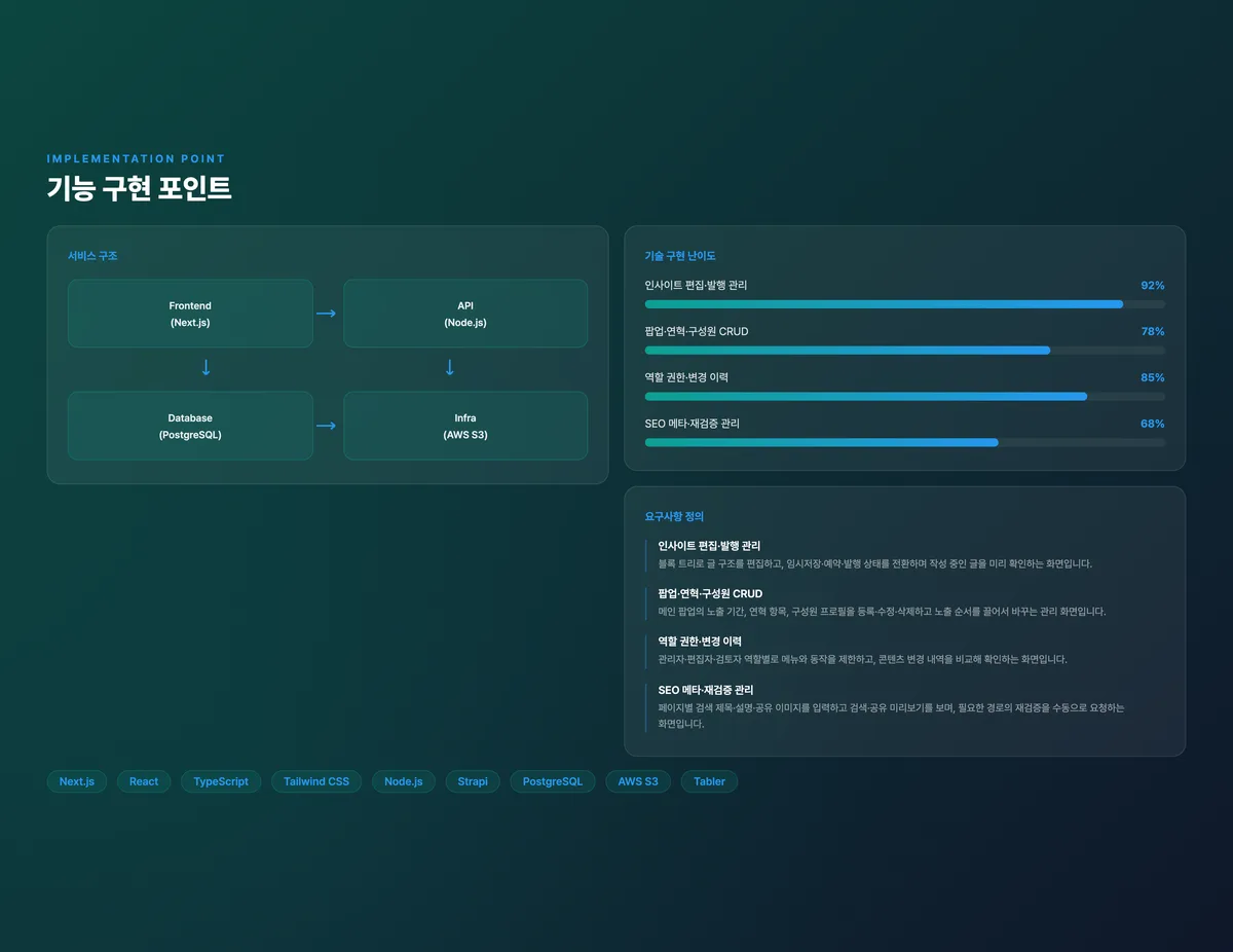 콘텐츠 관리 헤드리스 CMS 콘솔