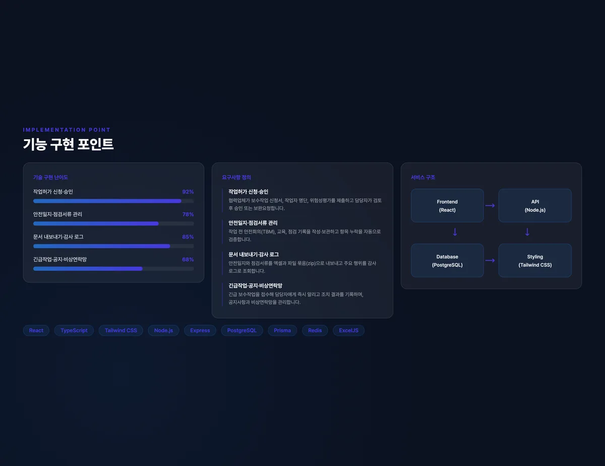 협력업체 작업허가·안전서류 관리 플랫폼