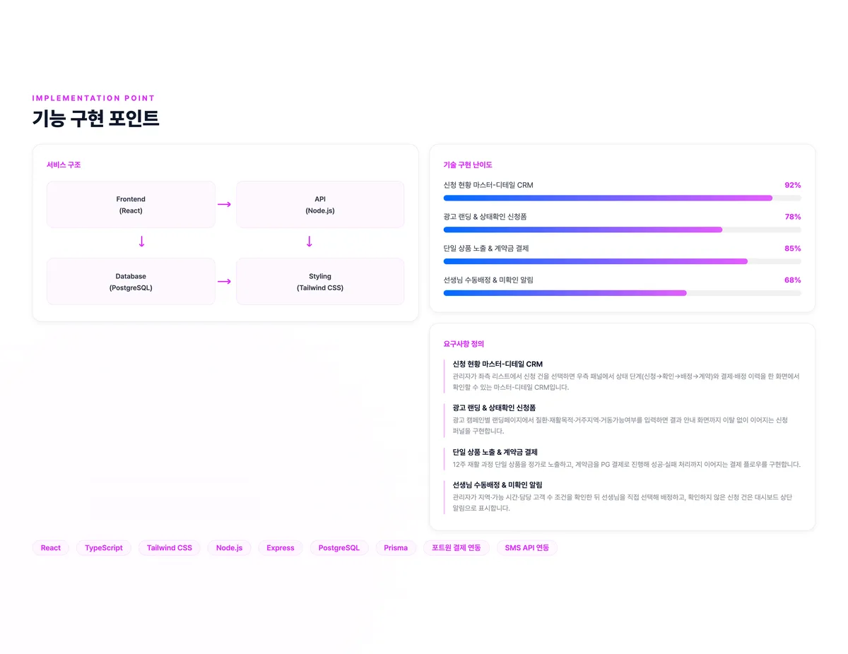 실버케어 매칭 CRM