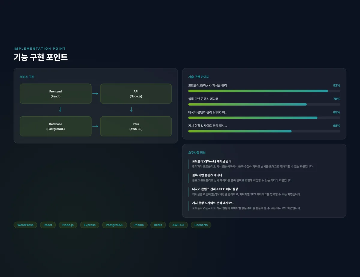 포트폴리오·인사이트 콘텐츠 관리 플랫폼