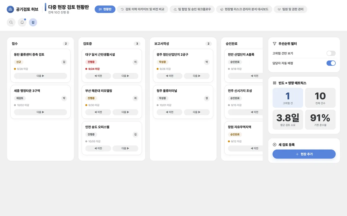 다중 현장 검토 현황판 실제 화면
