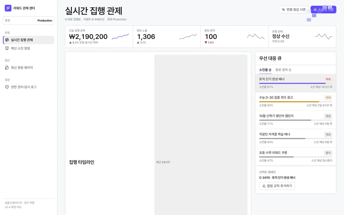 실시간 집행 관제 실제 화면