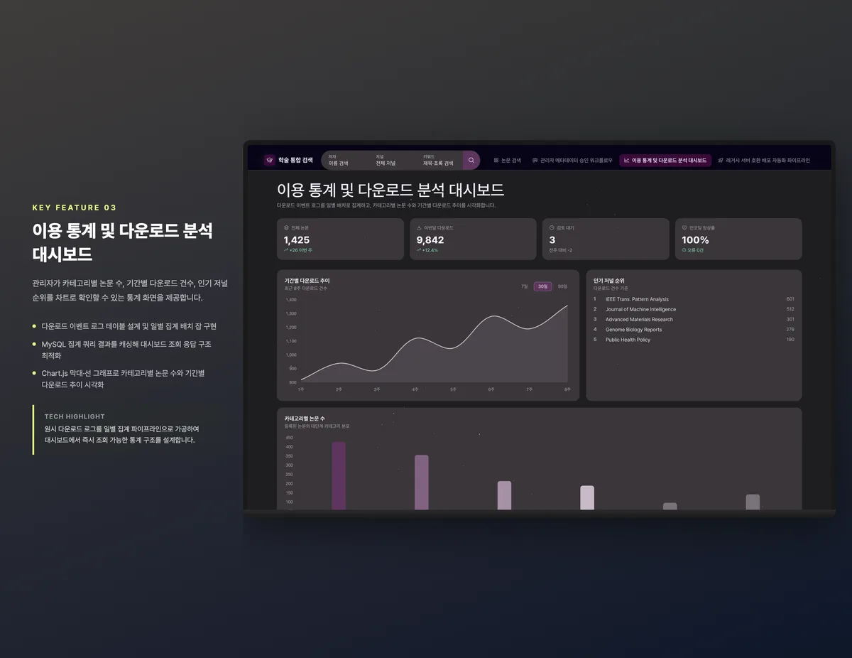 이용 통계 및 다운로드 분석 대시보드