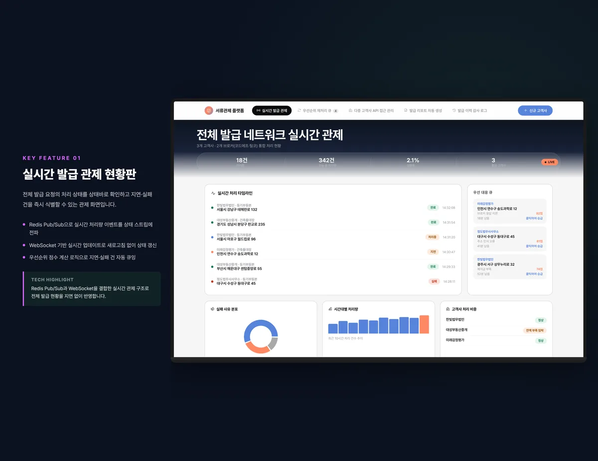 실시간 발급 관제 현황판