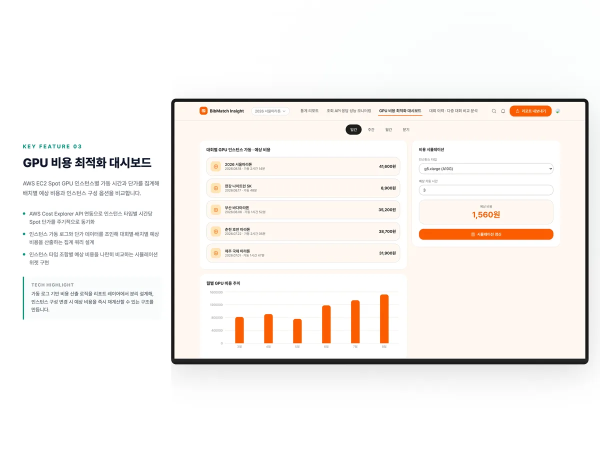 GPU 비용 최적화 대시보드