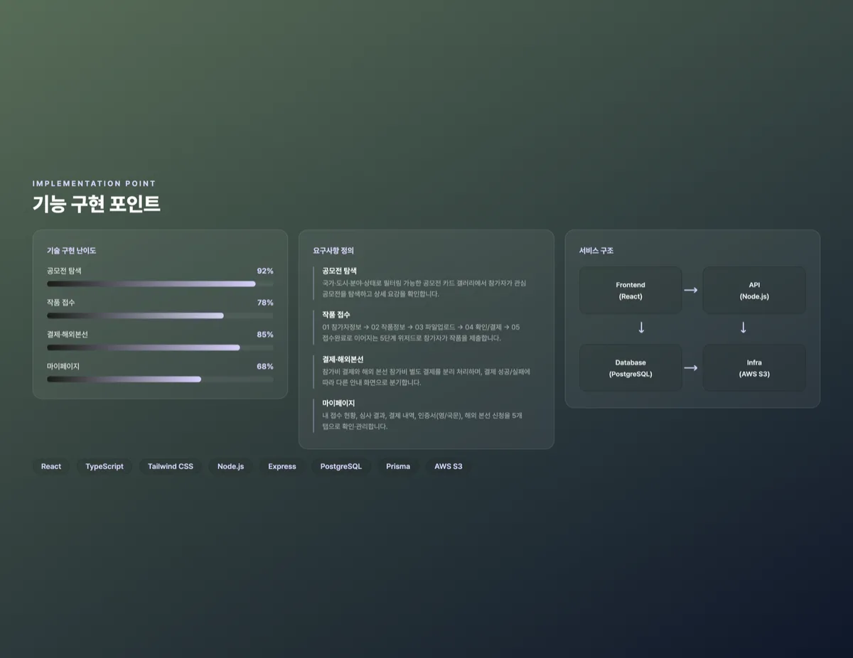 청소년 창작 공모전 접수 플랫폼
