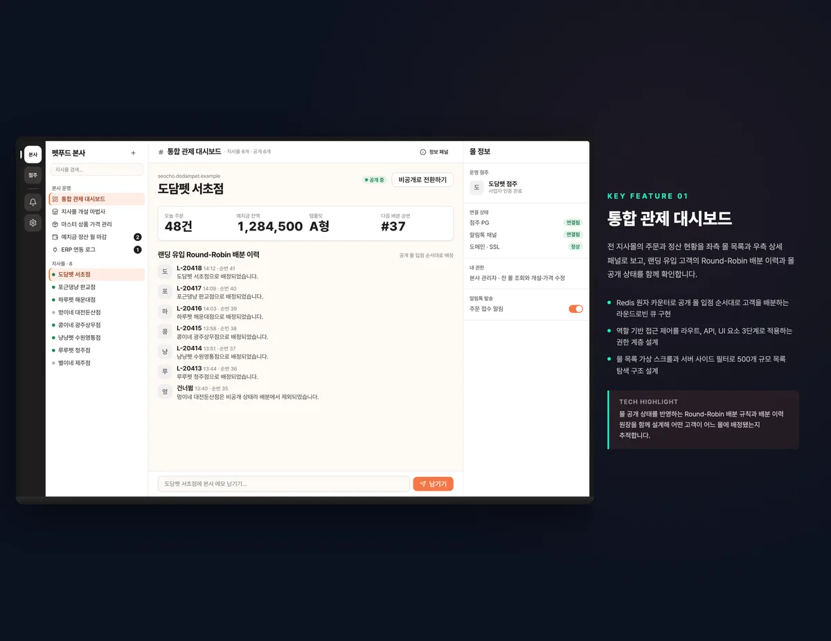 통합 관제 대시보드