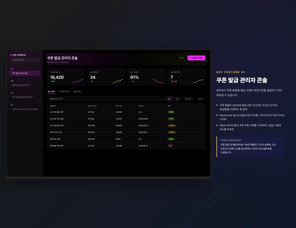 쿠폰 발급 관리자 콘솔