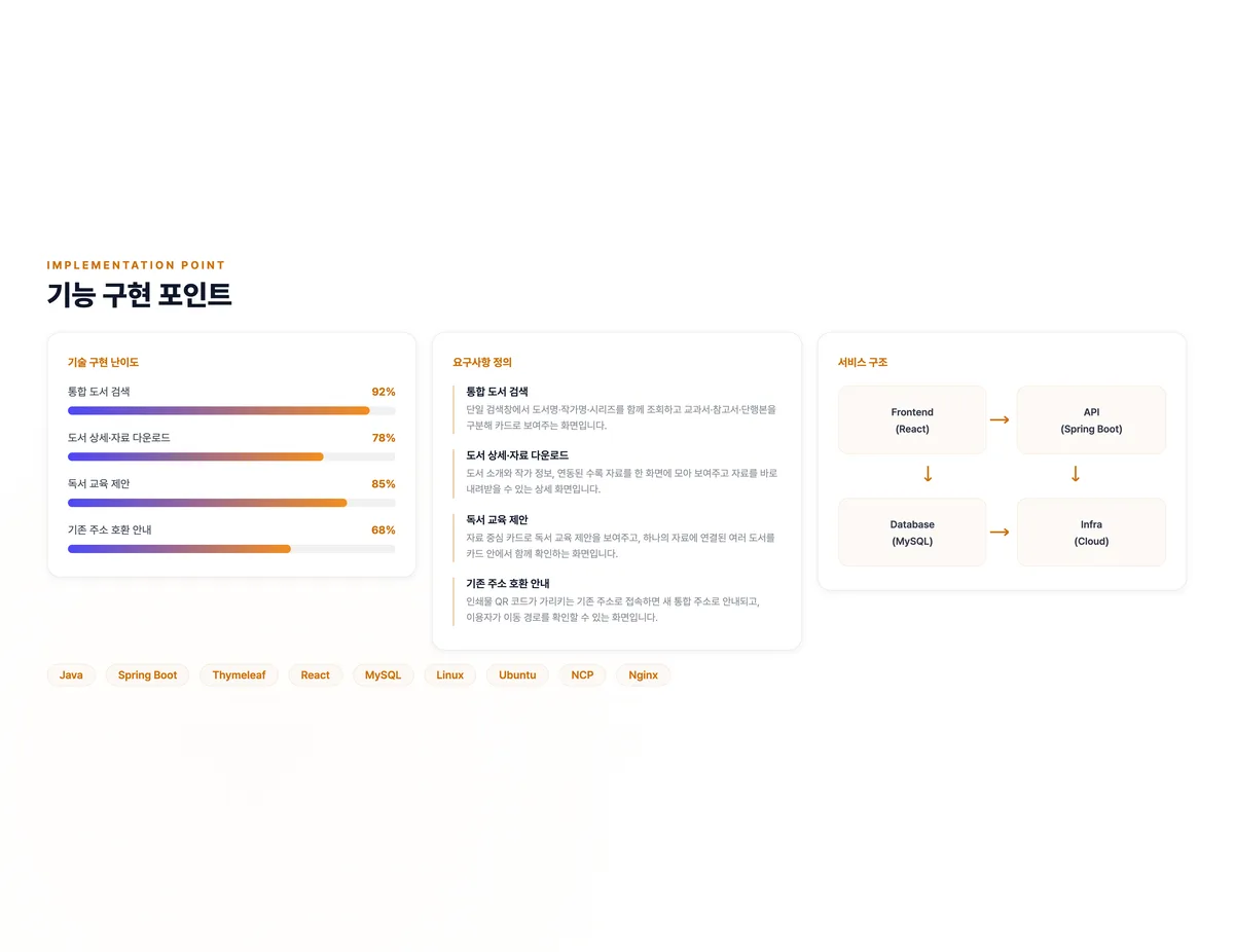 교육 도서 통합 검색·자료실 웹서비스