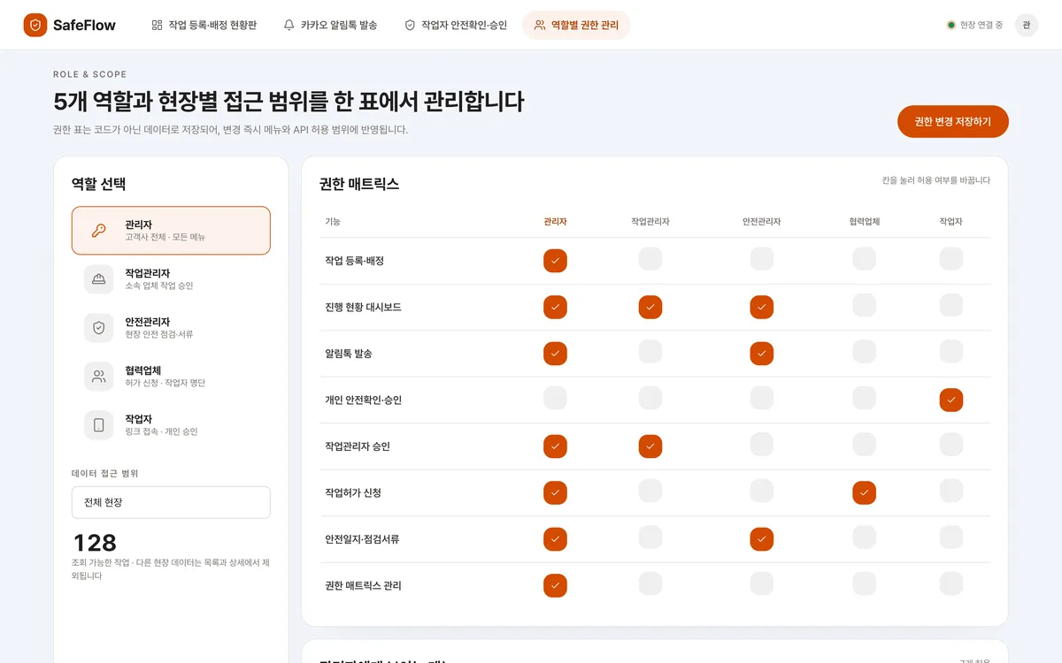 역할별 권한 관리 실제 화면