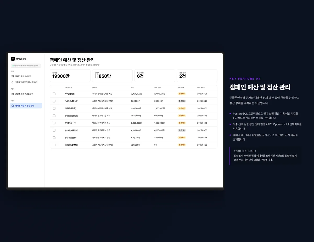 캠페인 예산 및 정산 관리