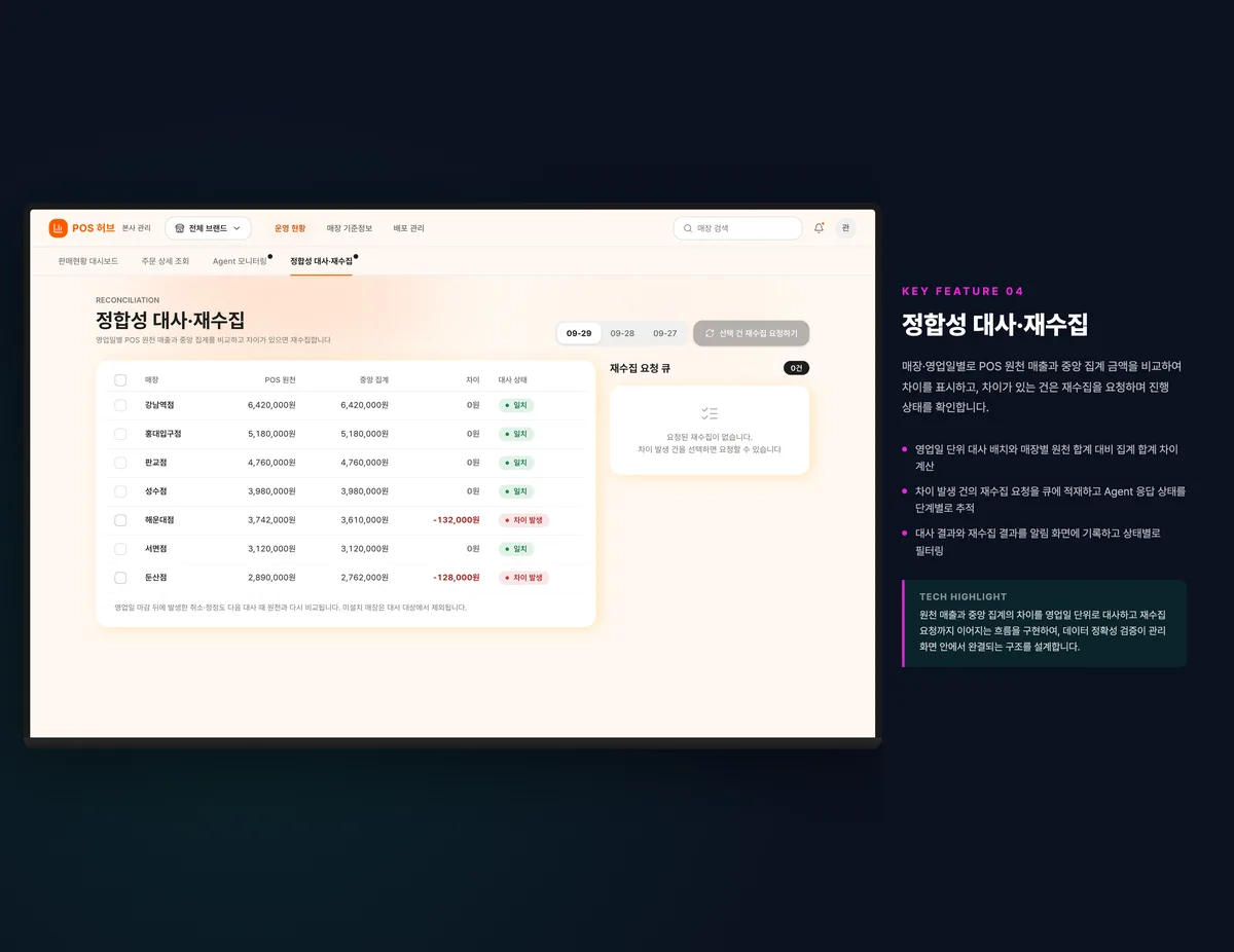 정합성 대사·재수집