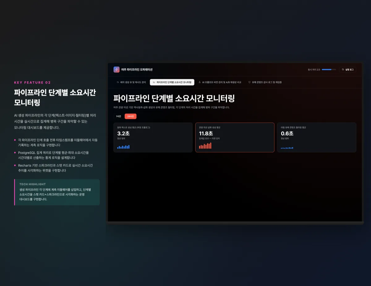 파이프라인 단계별 소요시간 모니터링