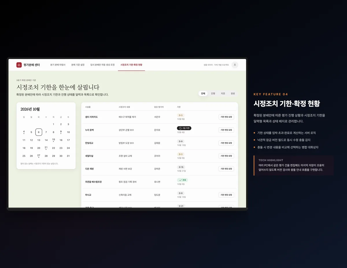 시정조치 기한·확정 현황