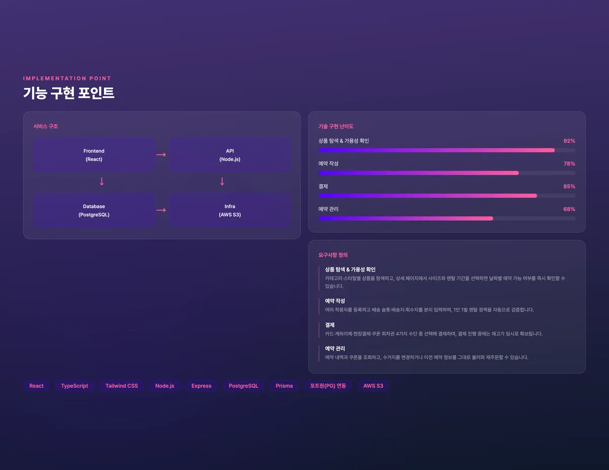 당일 여성의류 렌탈 예약 플랫폼
