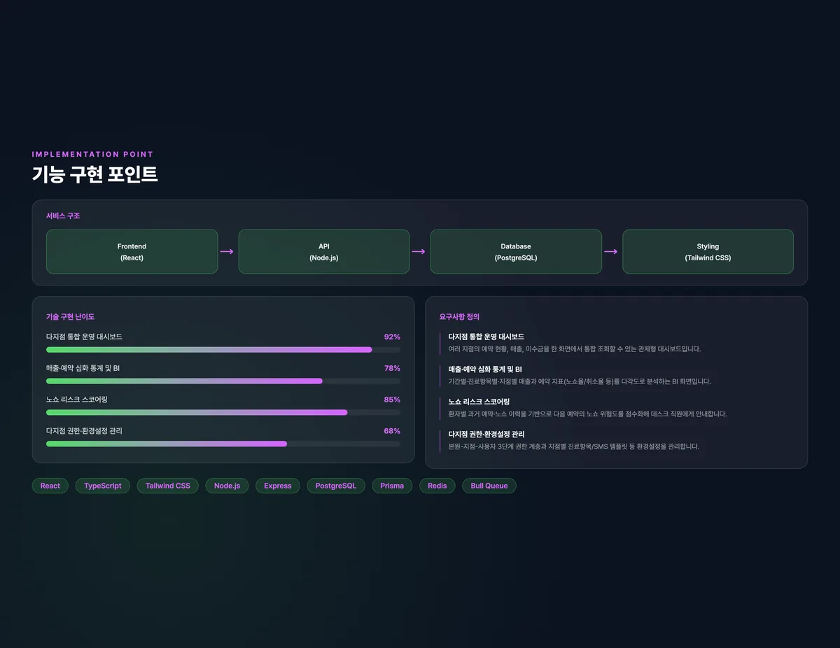 멀티 지점 치과 CRM 플랫폼