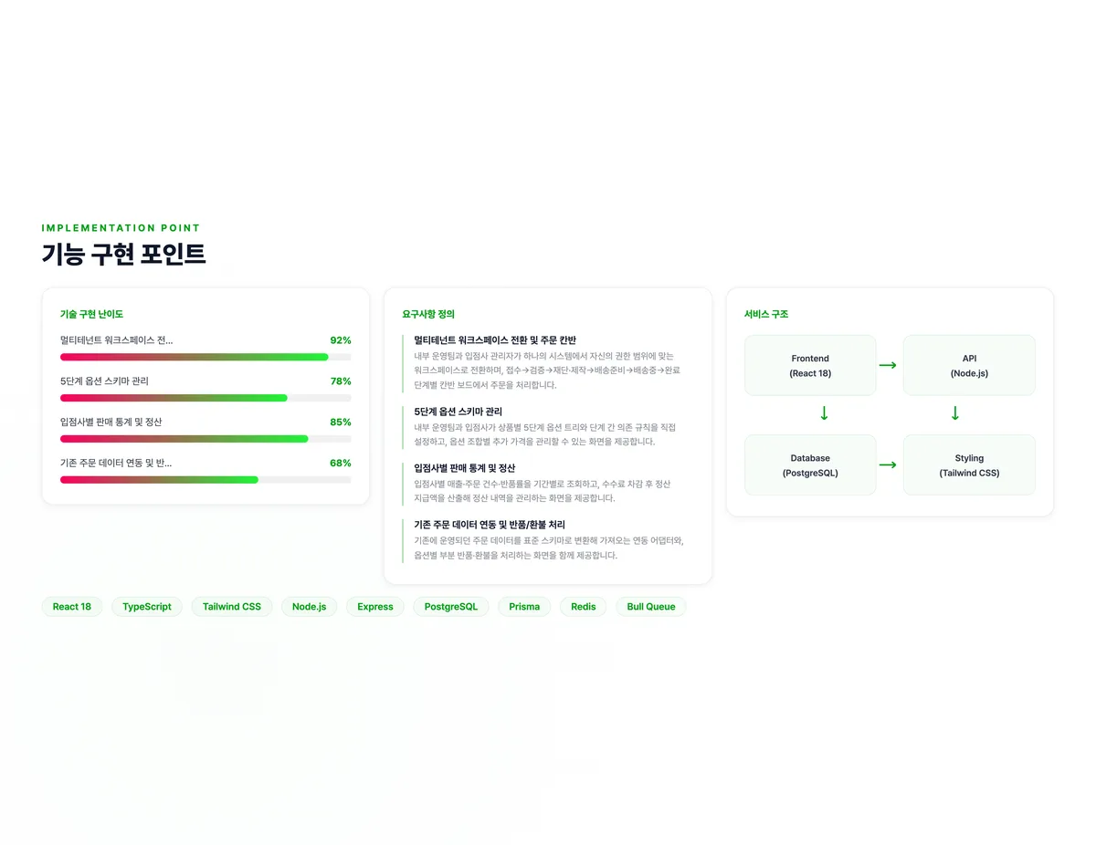 특수상품 쇼핑몰 통합 운영·정산 관리 시스템
