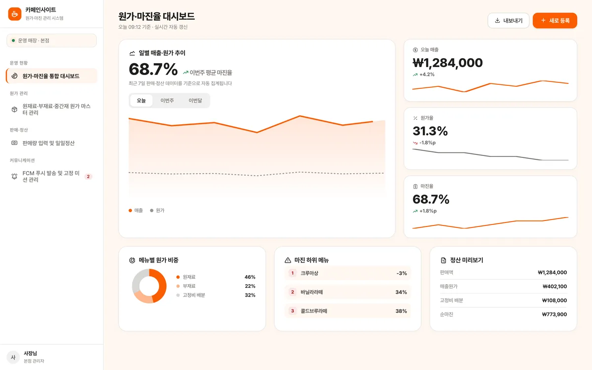 원가·마진율 통합 대시보드 실제 화면