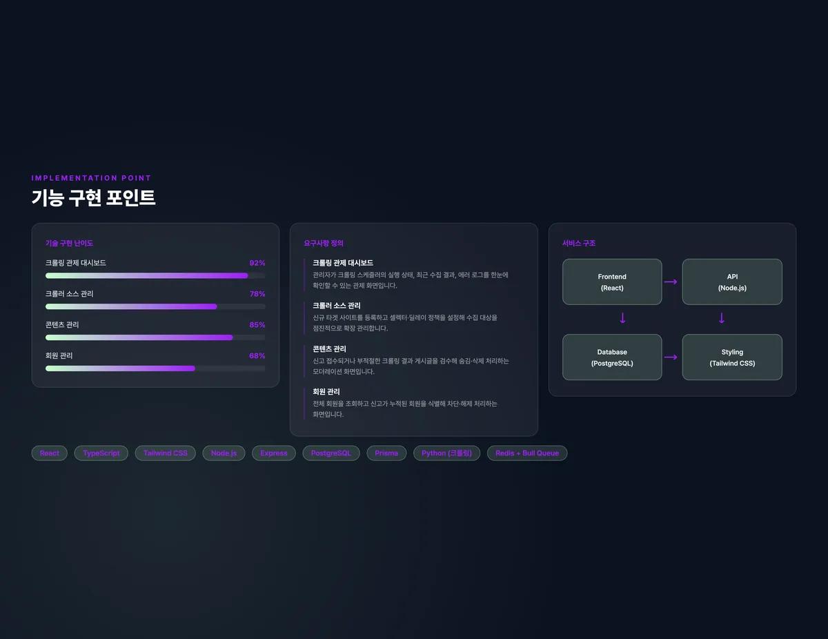 다중소스 크롤링 관제 & 콘텐츠 운영 플랫폼