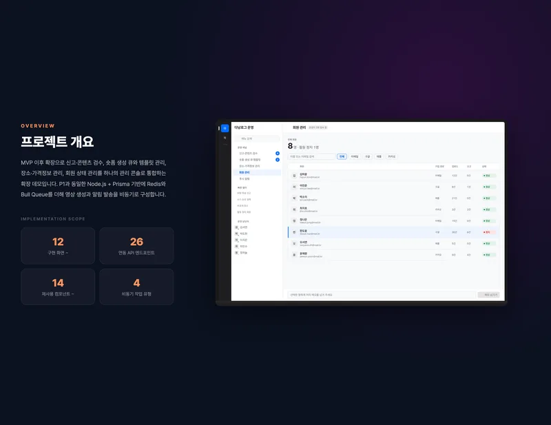 여행 숏폼 콘텐츠·장소 운영 백오피스 화면 2