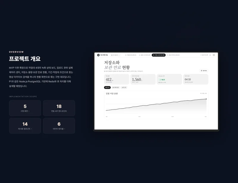 포장 영상 업로드·보관 현황 통합 콘솔 화면 2