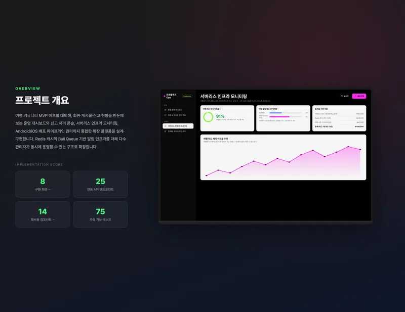 여행 커뮤니티 통합 운영 플랫폼
