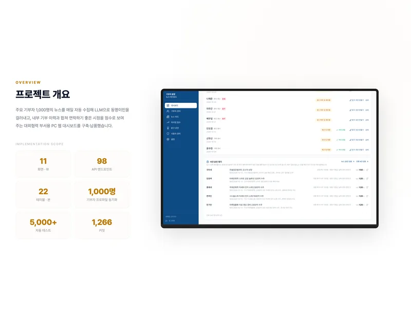 기부자 동향 뉴스 대시보드 프로젝트 화면