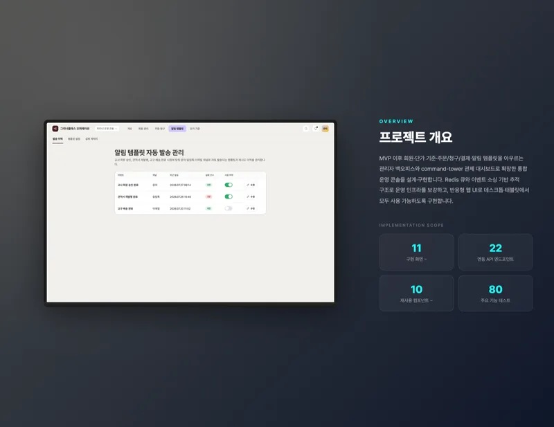 친환경 교육 운영 통합 콘솔