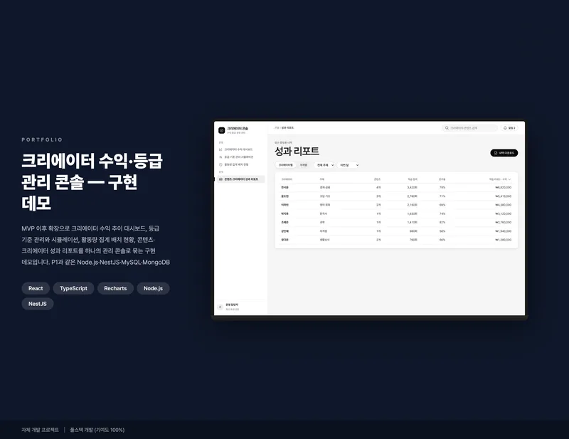 크리에이터 수익·등급 관리 콘솔 화면 1